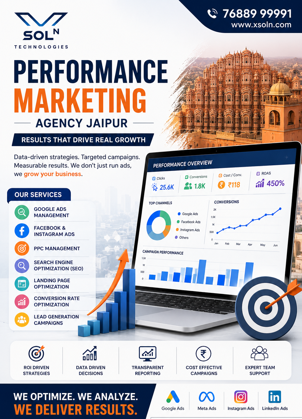Performance Marketing Agency Jaipur: